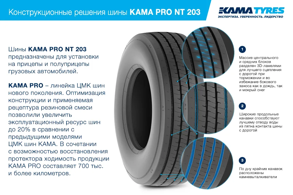 ЦМК шины KAMA PRO NT 203  в Шилке